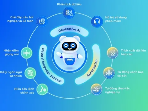 Trợ lý ảo AVA được tích hợp trên phần mềm MISA AMIS Kế toán