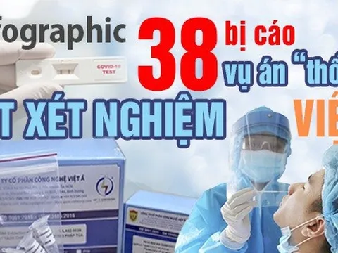 Infographic: Danh sách 38 bị cáo vụ án "thổi giá" kit xét nghiệm Việt Á