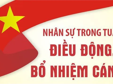 Nhân sự trong tuần: Điều động, bổ nhiệm cán bộ nhiều địa phương