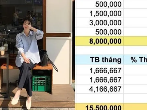 Thu nhập hơn 83 triệu/tháng nhưng chỉ tiêu 15,5 triệu: Cô gái khiến cộng đồng mạng khen không ngớt lời